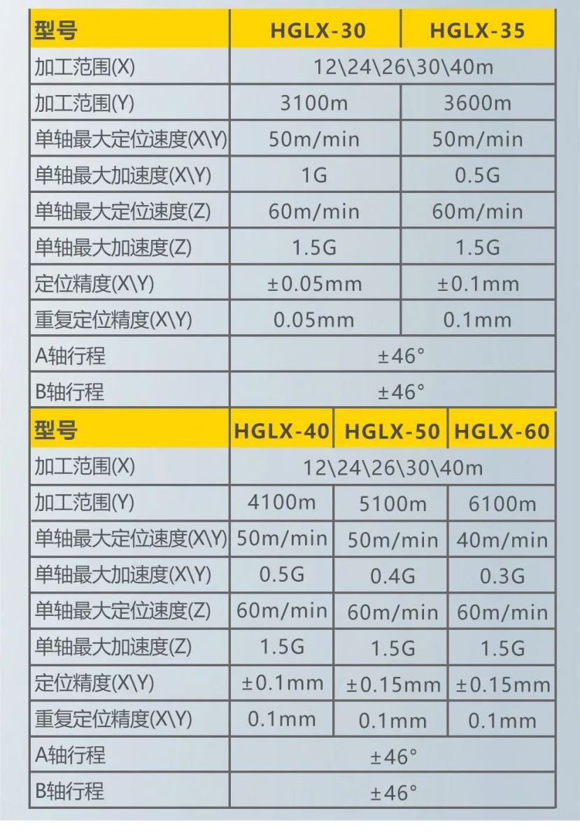 坡口切割机